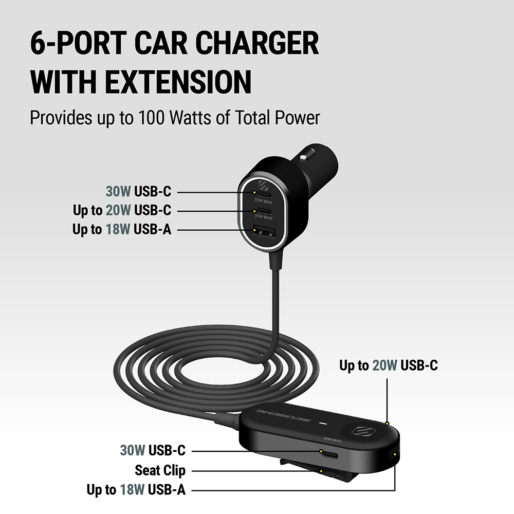 6-port charger with extension. Provides up to 100 watts of total power. Charging adapter features 30W USB-C up to 20W UCB-C and Up to 18W USB-A inputs. Extension features 30W USB-C up to 18W USB-A and up to 20W USB-C inputs along with seat clip.