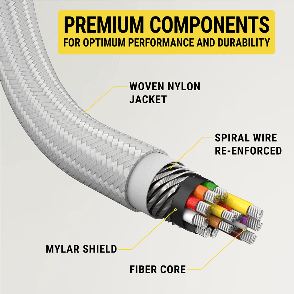 Premium components for optimum performance and durability - woven Nylon jacket spiral wire re-enforced Mylar shield Fiber core
