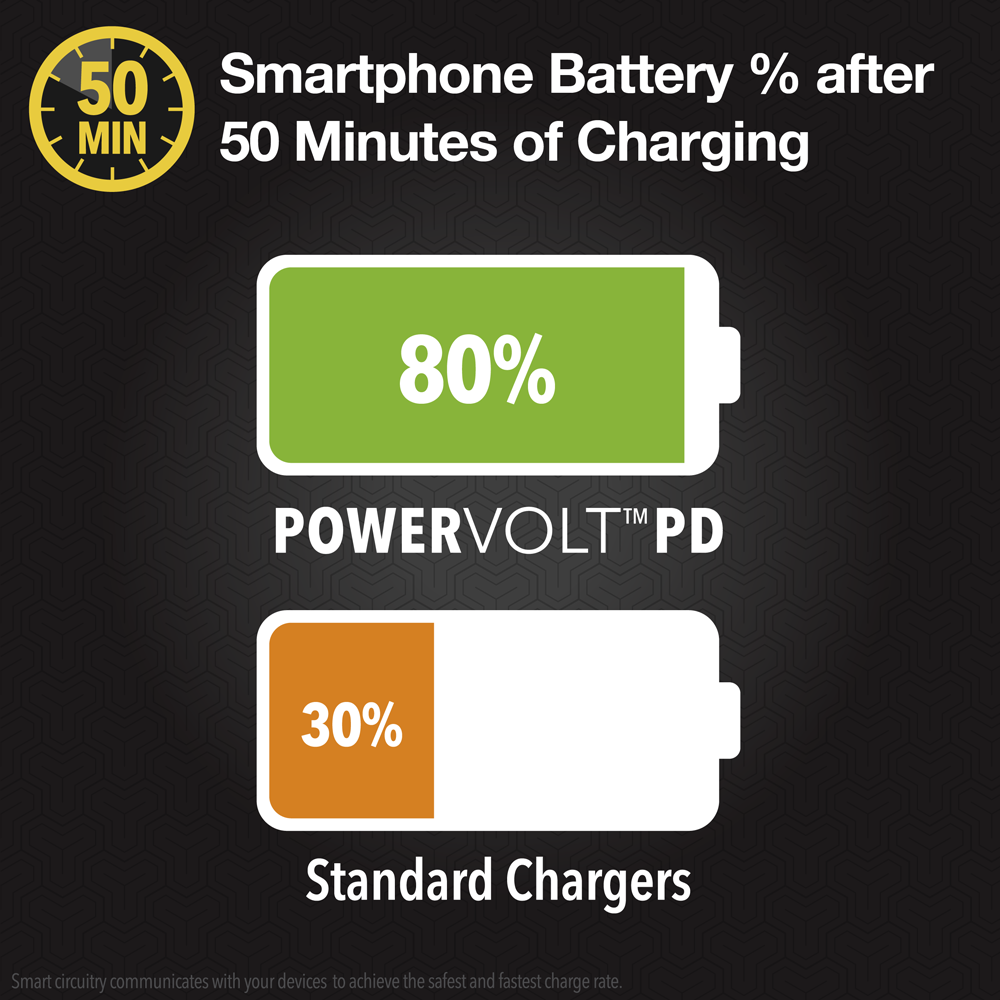 Wall Charger