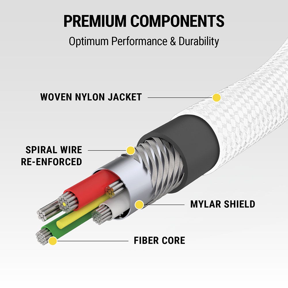 Premium Components - optimum performance and durability: woven nylon jacket spiral wire re-enforced Mylar shield fiber core