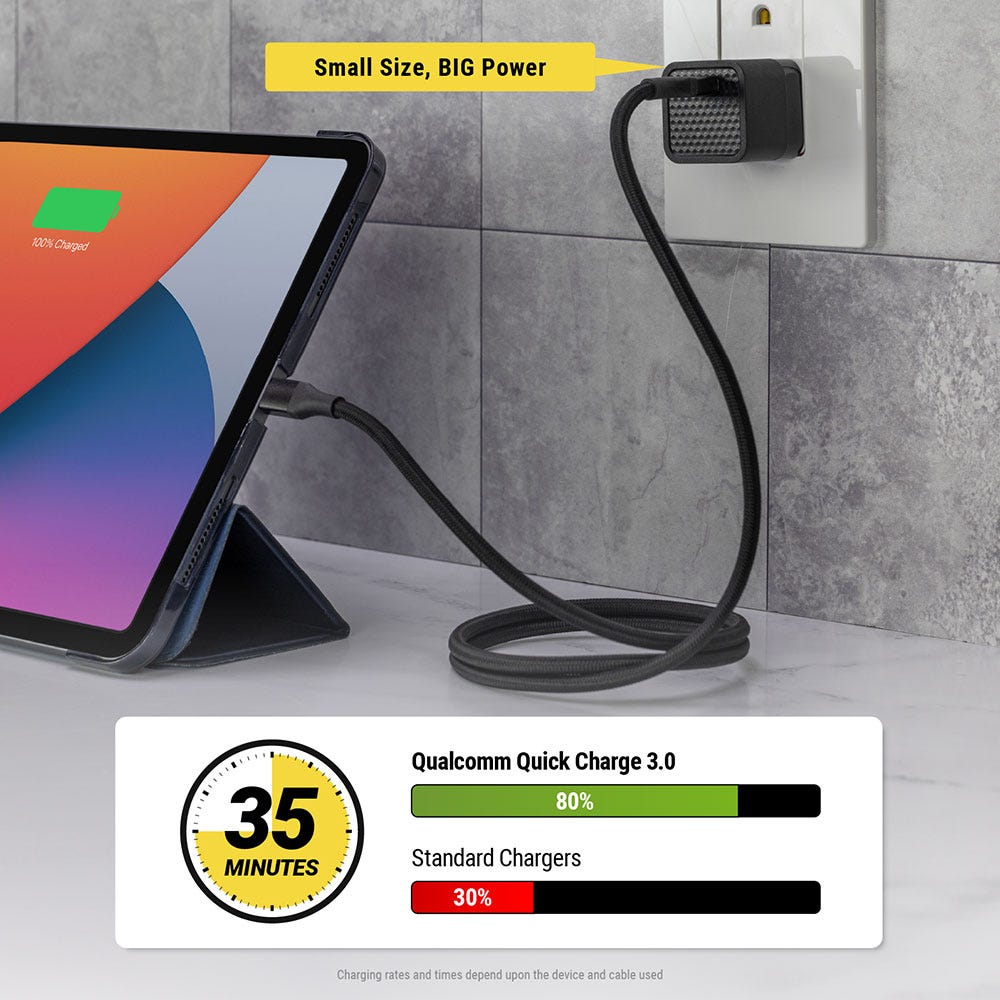 Small size big power. Chart showing charging rates after 30 minutes: Qualcomm quick charge 3.0 is 80% Standard chargers 30%. Charging rates depend on charger and cable used.