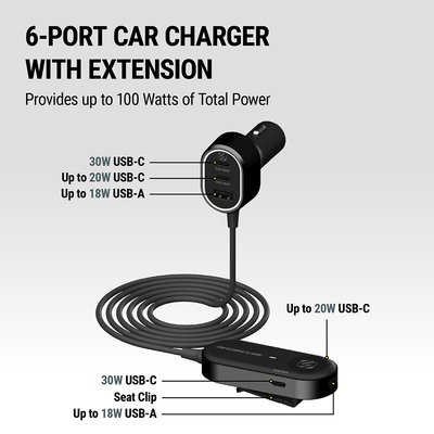 6-port charger with extension. Provides up to 100 watts of total power. Charging adapter features 30W USB-C  up to 20W UCB-C and Up to 18W USB-A inputs. Extension features 30W USB-C  up to 18W USB-A and up to 20W USB-C inputs along with seat clip.