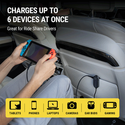 Charges up to 6 devices at once - tablets  phones  laptops  cameras  ear buds  gaming. Great for ride share drivers.