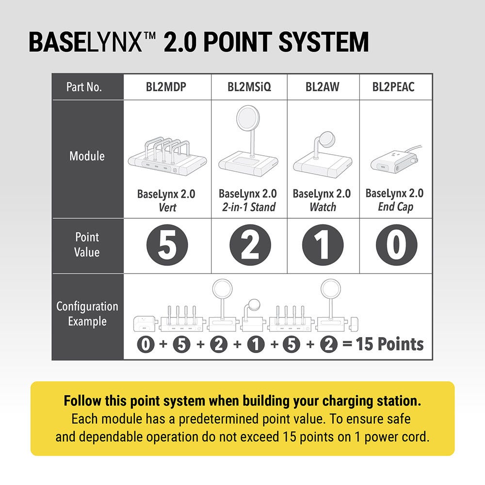 Chart showing BaseLynx Point System. BL2MDP Vert is 5 points  BL2MSiQ 2-in-1 Stand is 2 points  BL2AW Watch is 1 point  BL2PEAC End Cap is 0 points. Configuration example End Cap (0) + Vert (5) + Stand (2) + Watch (1) + Vert (5) + Stand (2) = 15 points