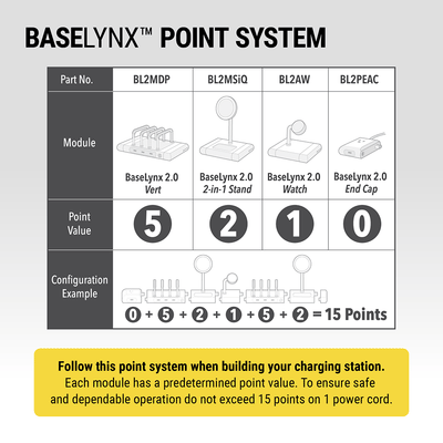 BaseLynx Point System. BL2MDP=5  BL2MSiQ=2  BL2AW=1  BL2PEAC=0. Follow this point system when building your charging station. Each module has a predetermined point value. To ensure safe and dependable operation do not exceed 15 points on 1 power cord.
