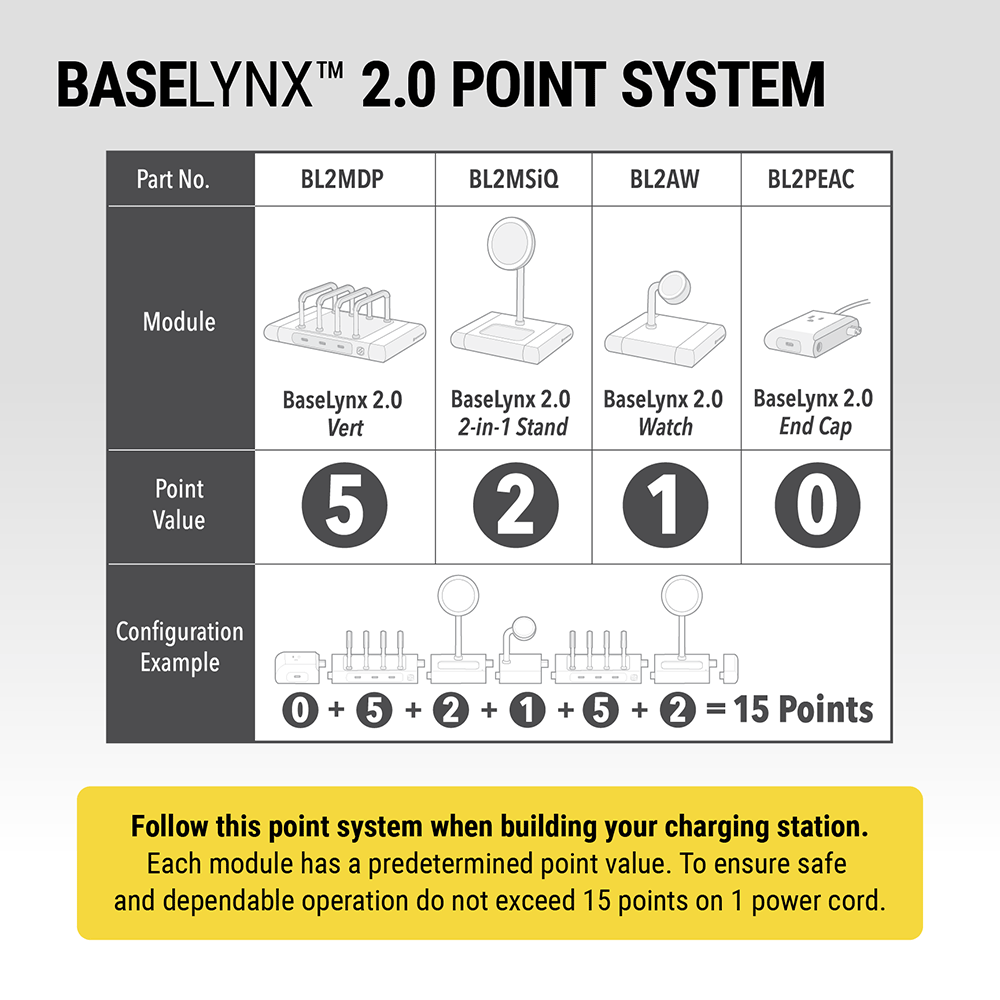 Chart showing BaseLynx Point System. BL2MDP Vert is 5 points  BL2MSiQ 2-in-1 Stand is 2 points  BL2AW Watch is 1 point  BL2PEAC End Cap is 0 points. Configuration example End Cap (0) + Vert (5) + Stand (2) + Watch (1) + Vert (5) + Stand (2) = 15 points
