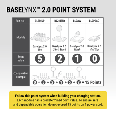 Chart showing BaseLynx Point System. BL2MDP Vert is 5 points  BL2MSiQ 2-in-1 Stand is 2 points  BL2AW Watch is 1 point  BL2PEAC End Cap is 0 points. Configuration example End Cap (0) + Vert (5) + Stand (2) + Watch (1) + Vert (5) + Stand (2) = 15 points