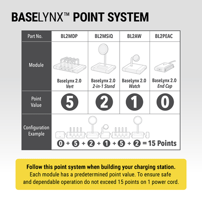 BaseLynx Point System. BL2MDP=5  BL2MSiQ=2  BL2AW=1  BL2PEAC=0. Follow this point system when building your charging station. Each module has a predetermined point value. To ensure safe and dependable operation do not exceed 15 points on 1 power cord.