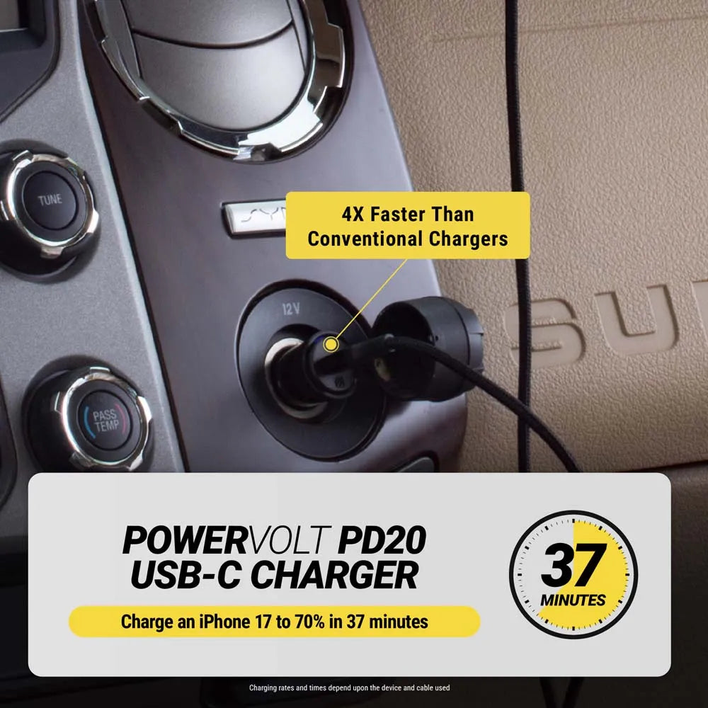 4X faster than conventional chargers. PowerVolt PD20 USB-C Charger. Charge an iPhone 17 to 70% in 37 minutes. Charging rates and times depend upon the device and cable used.