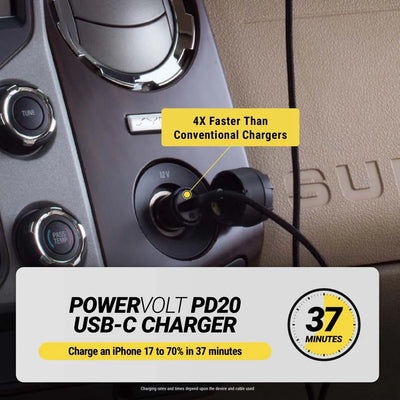4X faster than conventional chargers. PowerVolt PD20 USB-C Charger. Charge an iPhone 17 to 70% in 37 minutes. Charging rates and times depend upon the device and cable used.