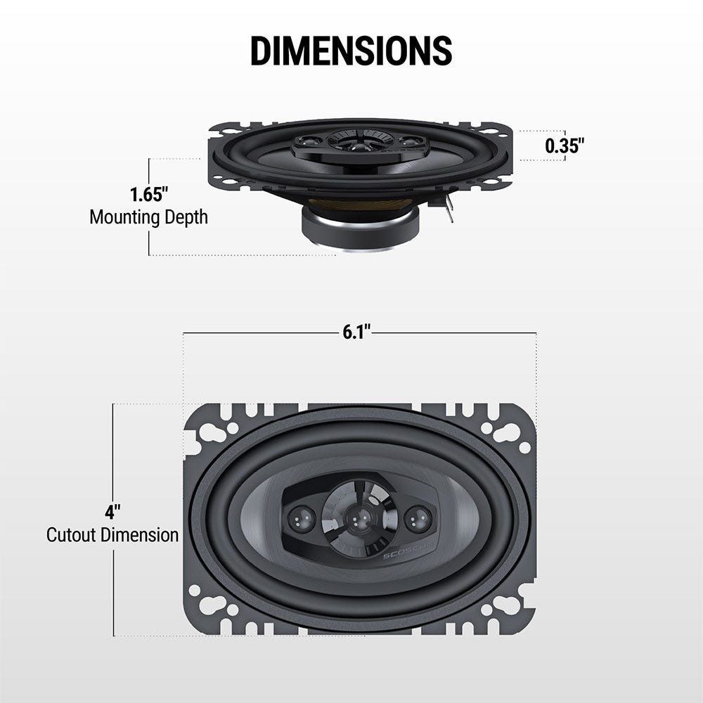 Dimensions. 1.65 mounting depth and 0.35" thick. 4" x 6.1" cutout dimension. "
