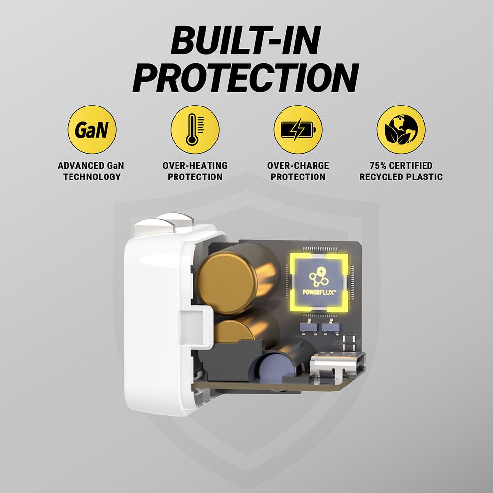 Built-in protection. Advanced GaN technology. Overhearing protection. Over-charge protection. 75% certified recycled plastic.