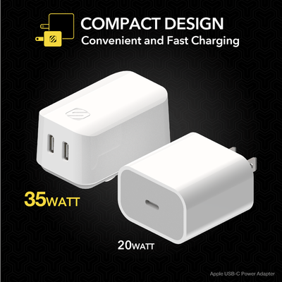 Compact design. Convenient and fast charging. 35watt versus 20watt Apple USB-C power adapter.