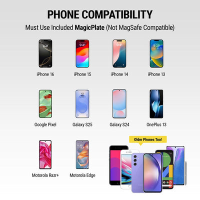 Phone Compatibility - Must use included MagicPlate (Not MagSafe compatible): iPhone 16  iPhone 15  iPhone 14  iPhone 13  Google Pixel  Galaxy S25  Galaxy S24  OnePlus 13  Motorola Razr+  Motorola Edge  older phones too