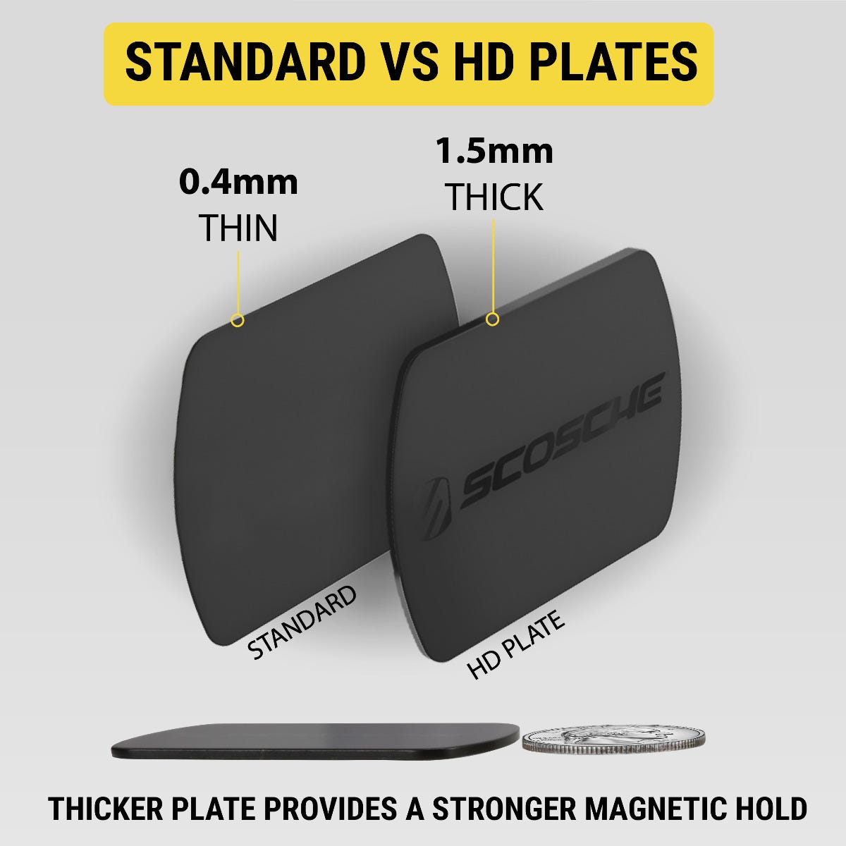 Standard vs. HD Plates. Standard is 0.4mm (thin)  HD Plate is 1.5mm (thick). Thicker plate provides a stronger magnetic hold.