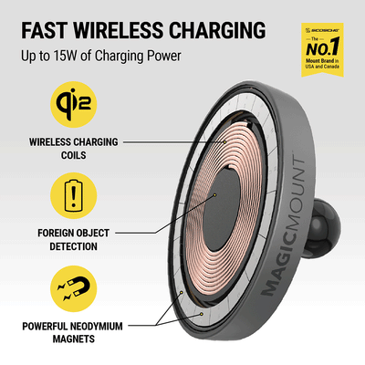Fast wireless charging - up to 15 watts of charging power. Features wireless charging coils  foreign object detection for safe charging  powerful Neodymium magnets. Scosche is the #1 mount brand in USA and Canada.