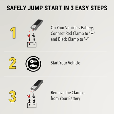 Safely jump start in 3 easy steps: 1 - On your vehicle's battery  connect red clamp to +" and black clamp to "-"; 2 - Start your vehicle; 3 - Remove the clamps from your battery."