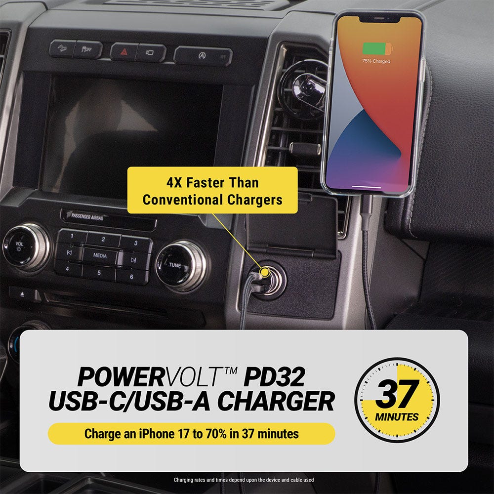 4X Faster Than Conventional Chargers.POWERVOLT™ PD32 USB-C/USB-A CHARGER. Charge an iPhone 17 to 70% in 37 minutes. Charging rates and times depend upon the device and cable used