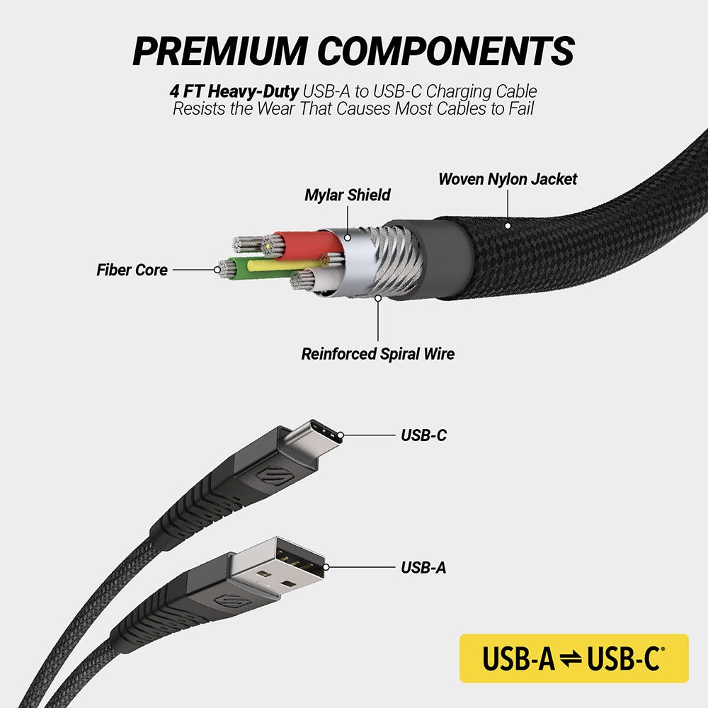 Premium components. 4 Ft heavy-duty USB-A to USB-C charging cable resists the wear that causes most cables to fall. Fiber core  Mylar shield  woven Nylon jacket  reinforced spiral wire  USB-C to USB-A
