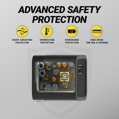 Advanced safety protection. Short-circuiting protection. Overheating protection. Overcharge protection. High-speed USB-A charger.